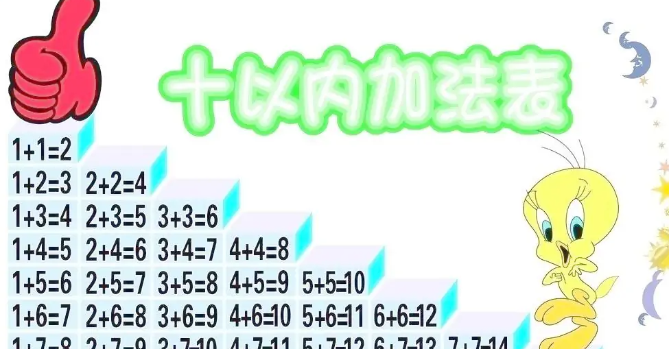 加减乘除的意义是什么？