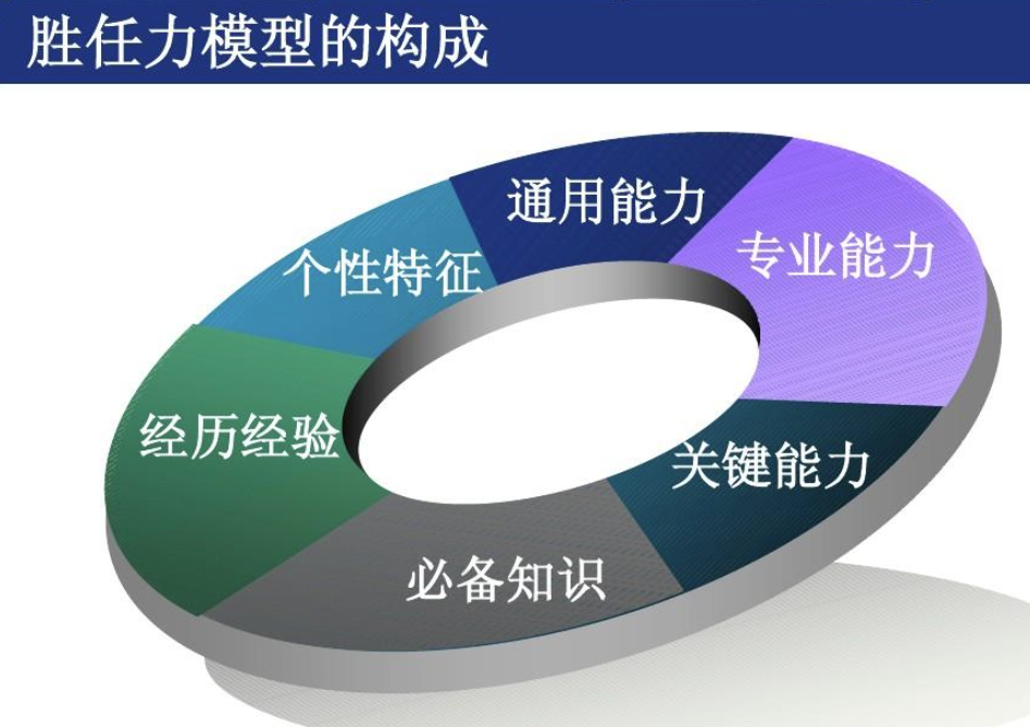 什么是胜任力？