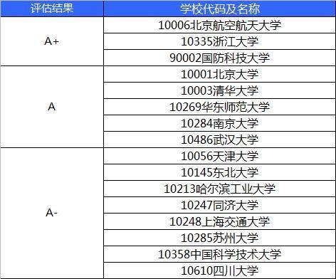 求与AR，VR相关的大学或专业