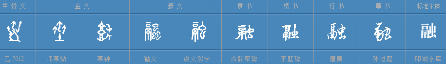 融可以组什么词