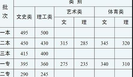 高考696分小哥哥说就是想当兵，小哥哥的各科成绩是多少？