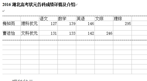 高考696分小哥哥说就是想当兵，小哥哥的各科成绩是多少？