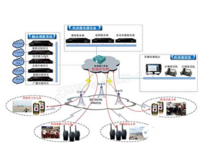 调度录音系统的作用