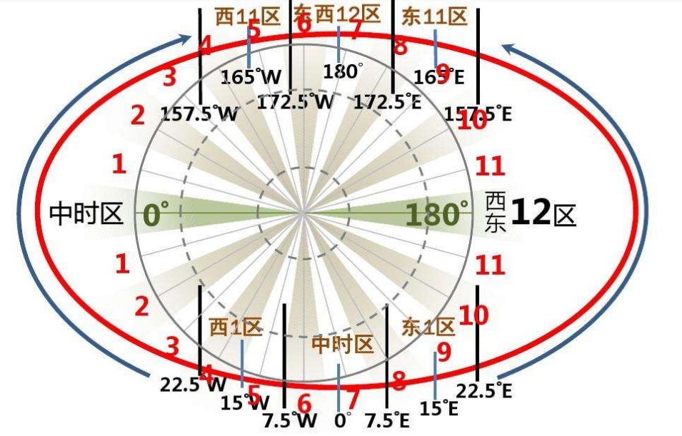 美国和中国时间差是多少时间？