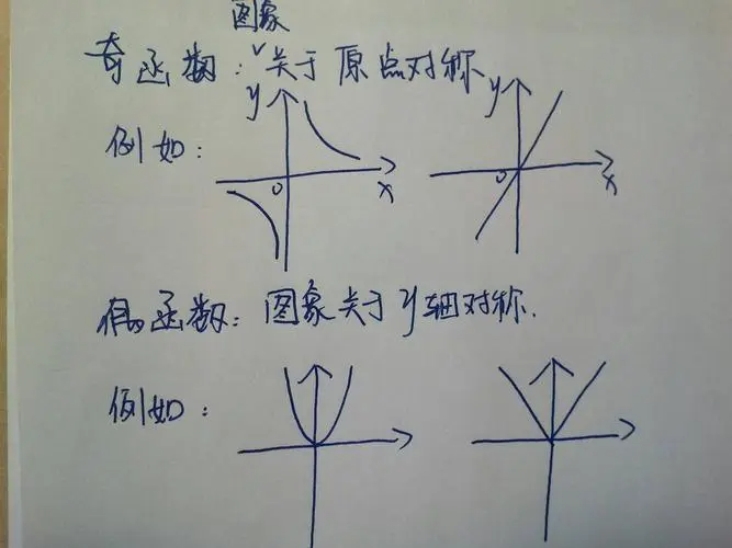 奇函数×奇函数是偶函数还是奇函数?