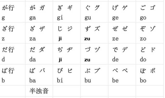 日语怎么写？