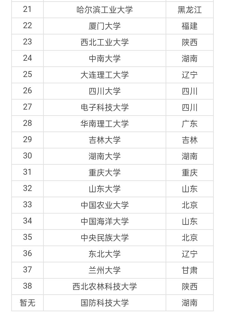985是哪几所大学？