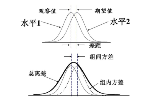 方差的计算公式