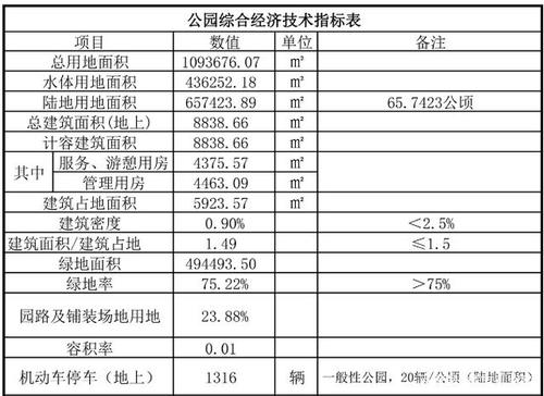 经济技术指标是什么？