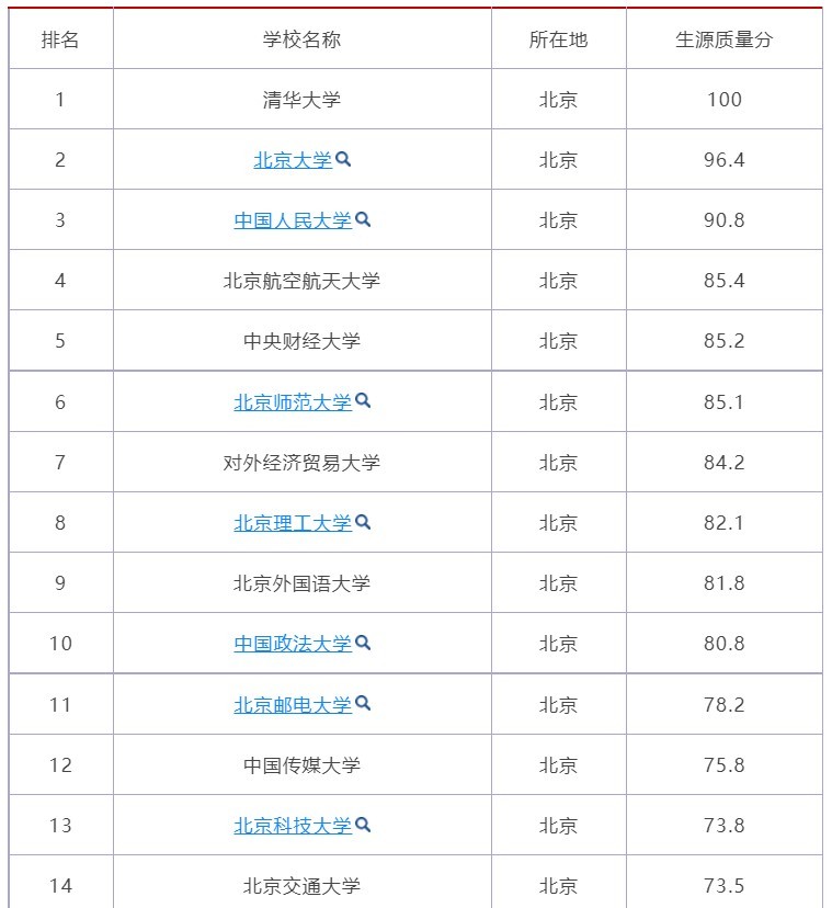 北京的211大学有几所