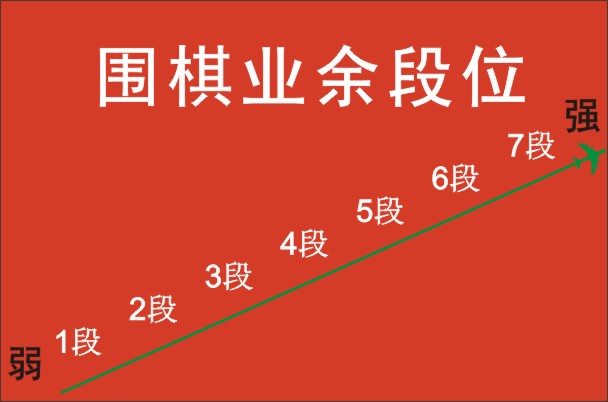 围棋的段位是怎么回事？最高是什么段位？