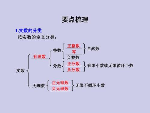 实数的概念是什么？