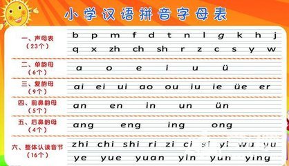 什么是翘舌音