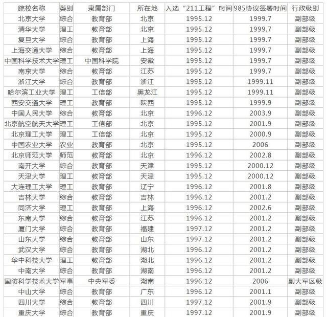211大学名单