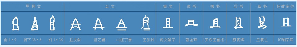 “你们且听我说”的“且”是什么意思？和“且听风吟”的“且”一个意思吗？