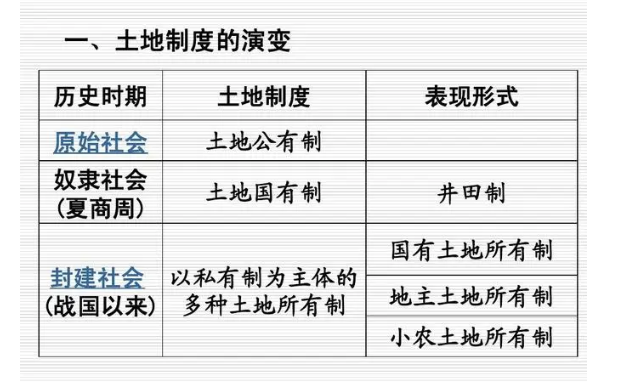 土地公有制确立的时间是什么？