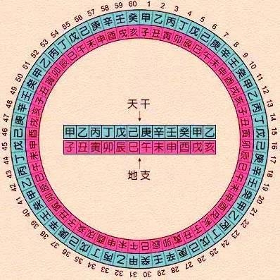 八字命盘怎么看