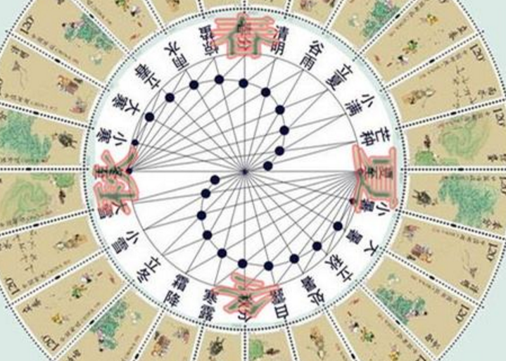 什么是公历什么是农历