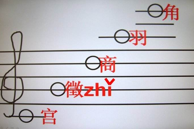 宫音，角音，微音，商音，羽音是什么意思 ？