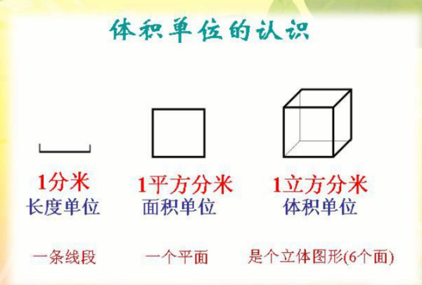 一立方水等于多少升