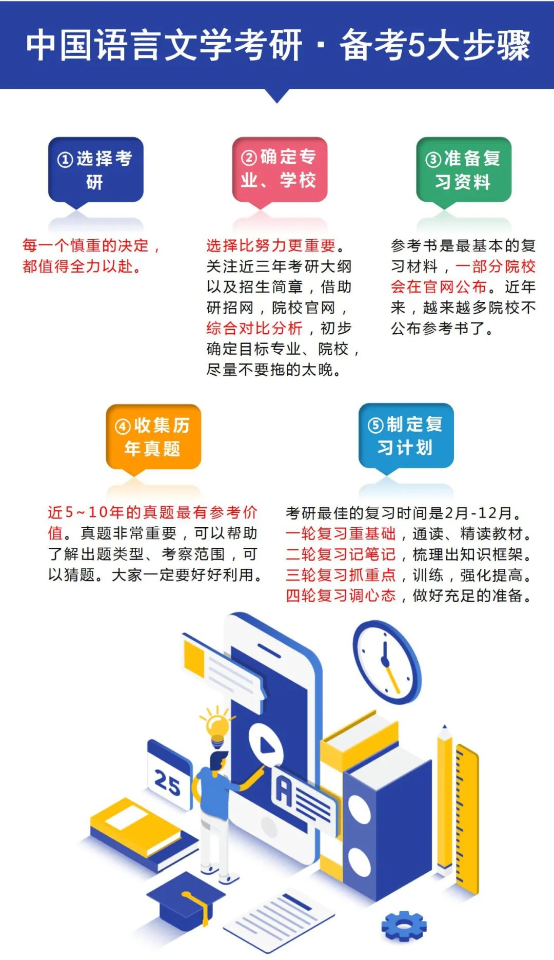 汉语言文学考研考哪些科目