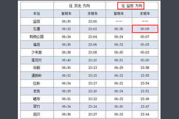 深圳地铁最后一班车是几点
