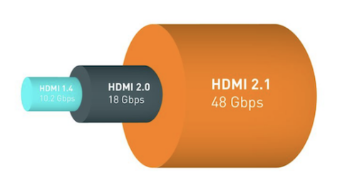 HDMI是什么线是什么线