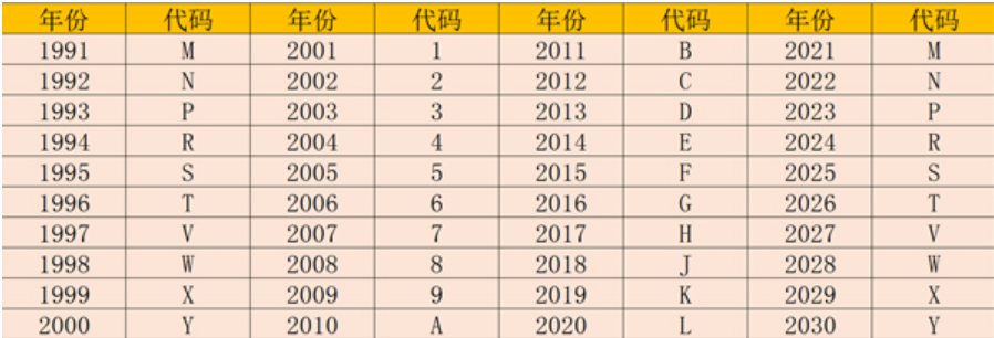 17位车架号查询网站