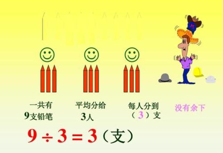 8除4和8除以4的区别