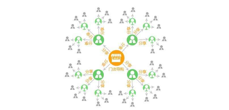 二级分销系统，什么是二级分销系统