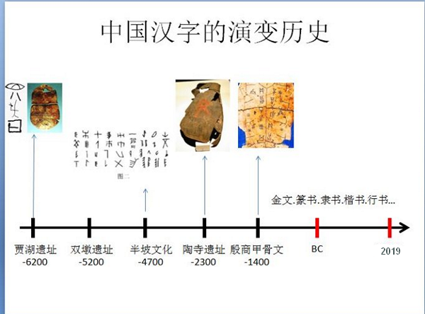 汉字的起源和来历