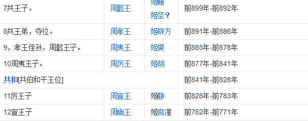 周朝共有多少年?周朝历代皇帝列表