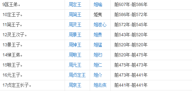 周朝共有多少年?周朝历代皇帝列表