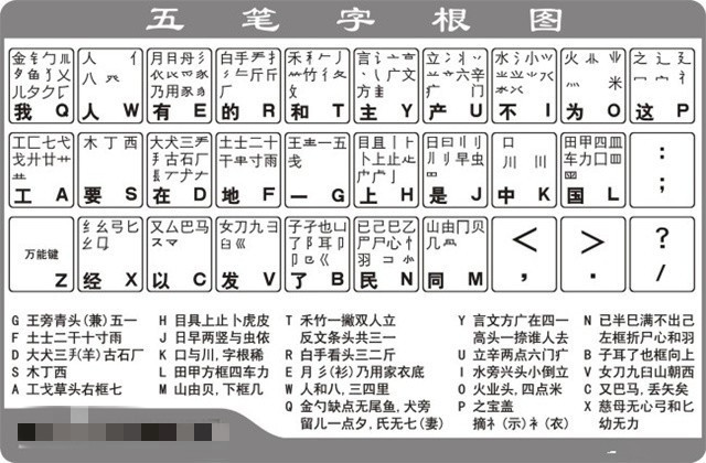 五笔字根表和口诀
