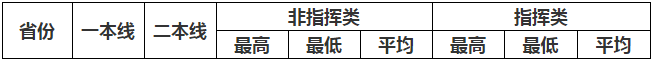 国防科大2017录取分数线