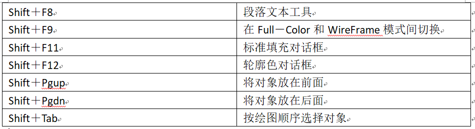 cdrX4版本的所有快捷键是什么？