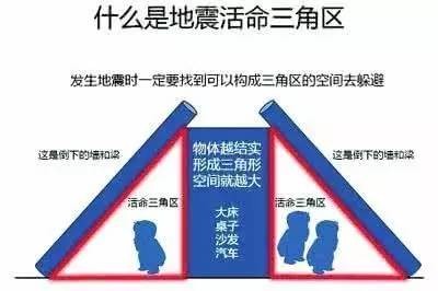 余震如何自救？