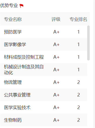 华中科技大学在哪