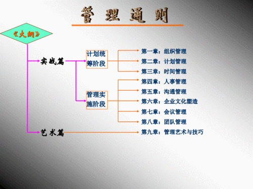 什么是行业管理