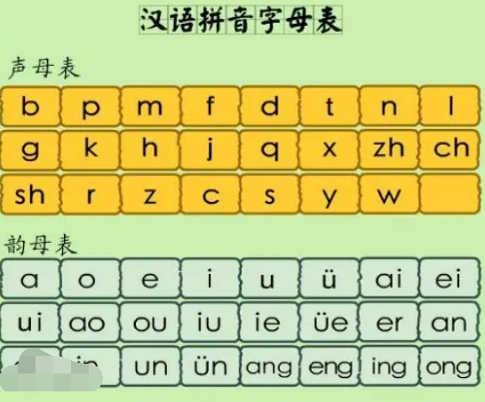 拼音字母“ei”怎么读？