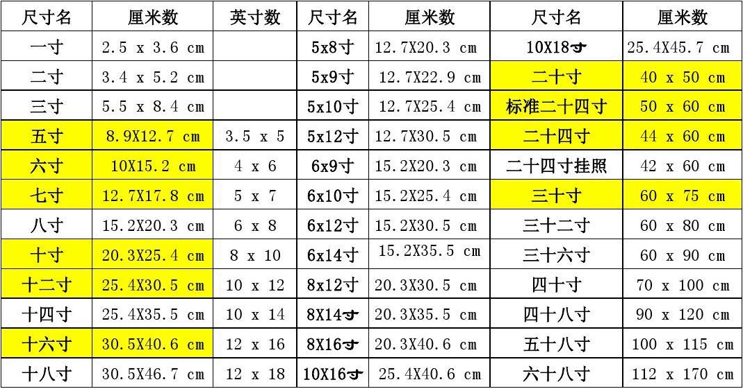 请问1寸照片具体尺寸是多少厘米？