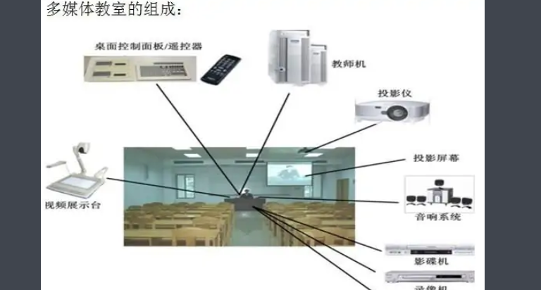 多媒体设备包括那哪些