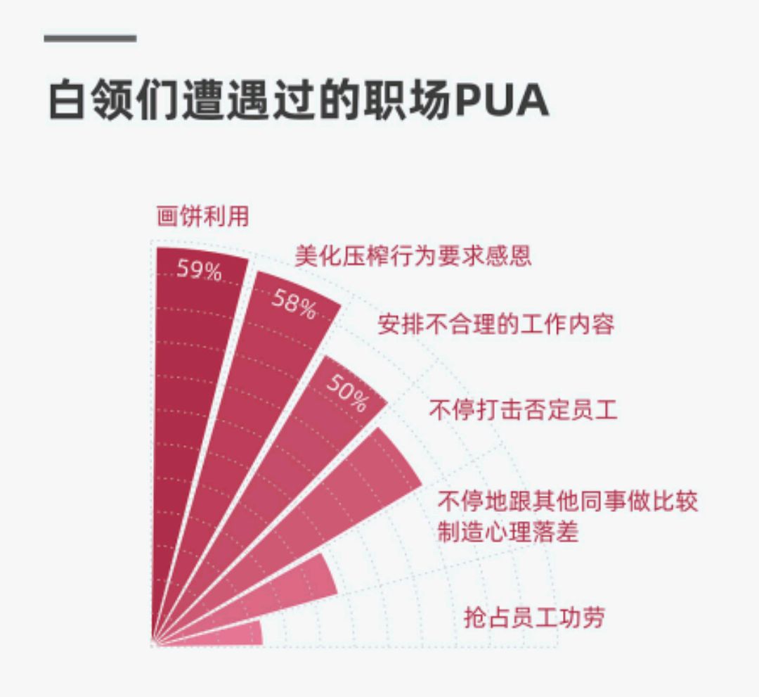 职场pua是什么意思？