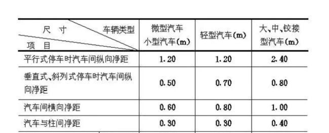 30辆轿车的停车场要多大面积