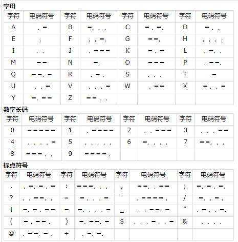 .. .-.. --- ...- . -.-- --- ..-什么意思