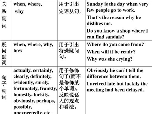 副词有哪些？