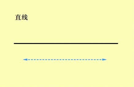 直线的定义是什么，什么是直线？