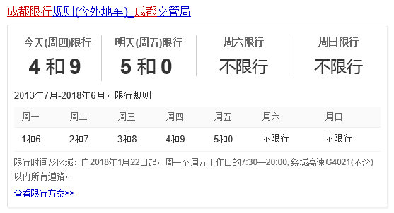 成都限号范围