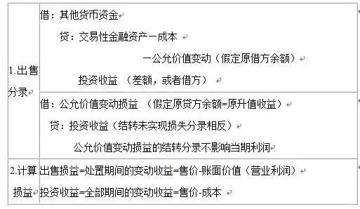 会计含义上的“经营性流动资产”是指什么?包括哪些?