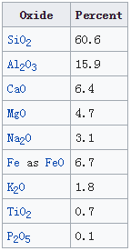 地壳中元素含量前四是哪些（丰度，化学元素，记